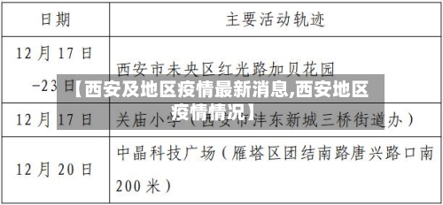 【西安及地区疫情最新消息,西安地区疫情情况】