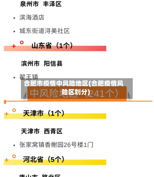 合肥市疫情中风险地区(合肥疫情风险区划分)