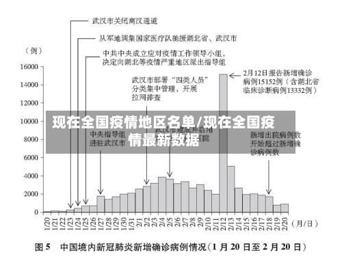 现在全国疫情地区名单/现在全国疫情最新数据
