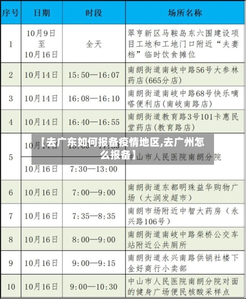【去广东如何报备疫情地区,去广州怎么报备】