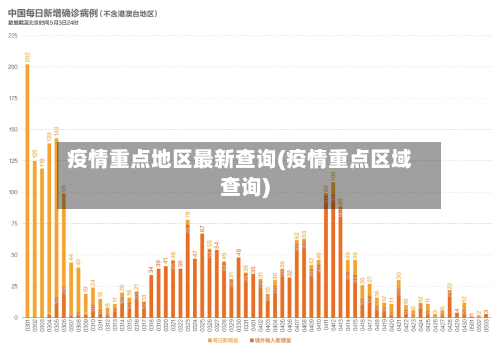 疫情重点地区最新查询(疫情重点区域查询)