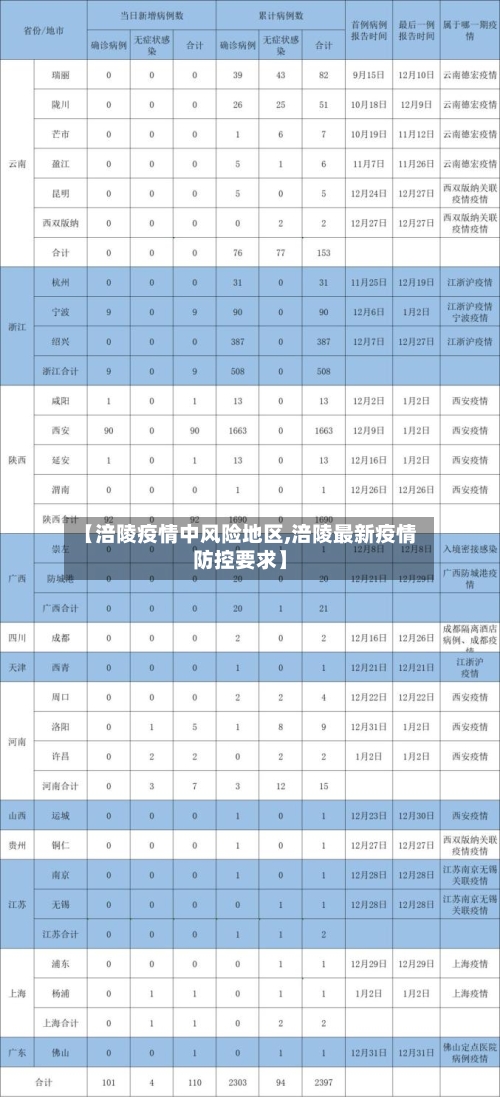【涪陵疫情中风险地区,涪陵最新疫情防控要求】