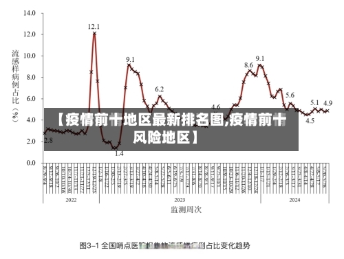 【疫情前十地区最新排名图,疫情前十风险地区】