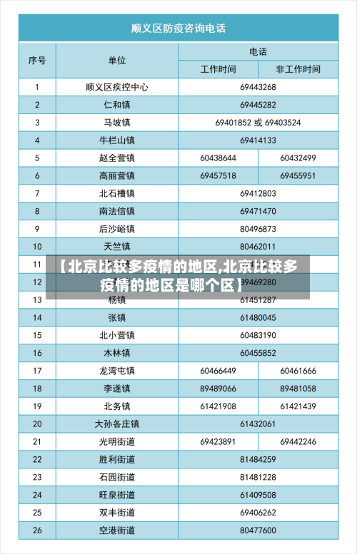 【北京比较多疫情的地区,北京比较多疫情的地区是哪个区】