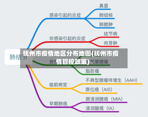 抚州市疫情地区分布地图(抚州市疫情管控政策)
