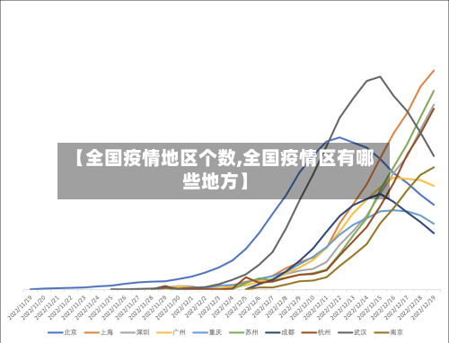 【全国疫情地区个数,全国疫情区有哪些地方】