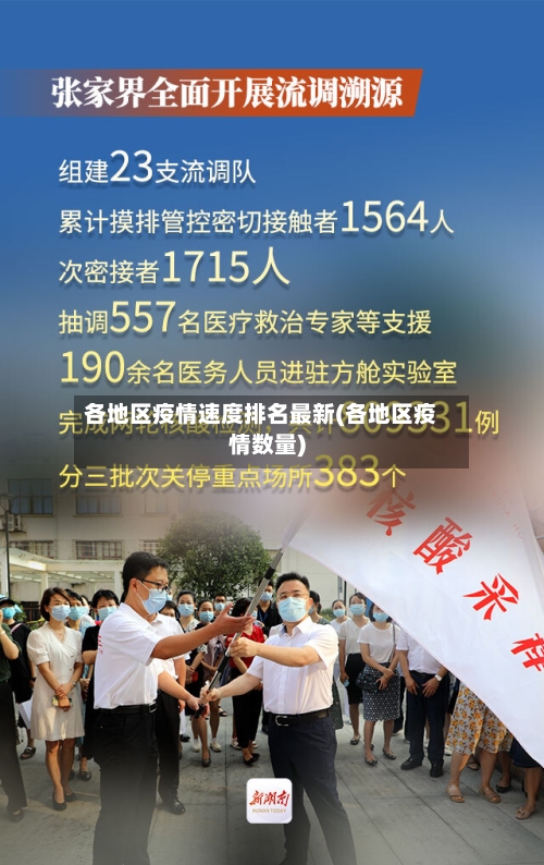 各地区疫情速度排名最新(各地区疫情数量)