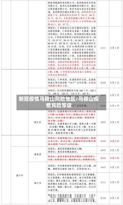 新冠疫情马鞍山风险地区/马鞍山疫情风险等级