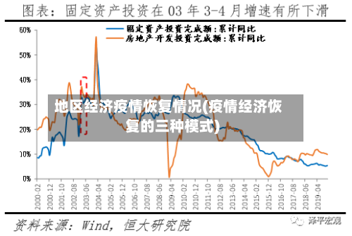 地区经济疫情恢复情况(疫情经济恢复的三种模式)