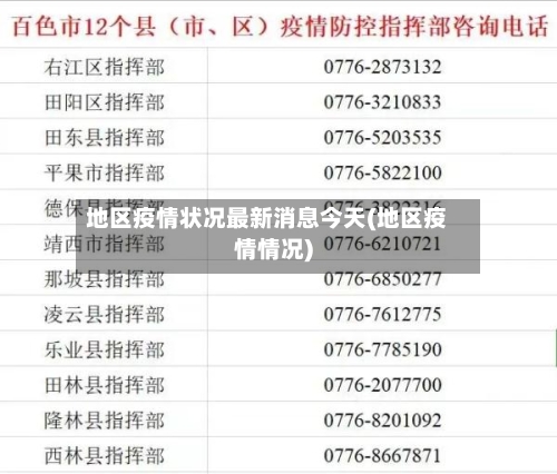 地区疫情状况最新消息今天(地区疫情情况)