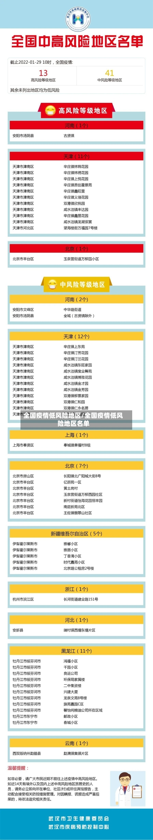 全国疫情低风险地区/全国疫情低风险地区名单