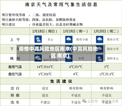 疫情中高风险地区南京(中高风险地区 南京)