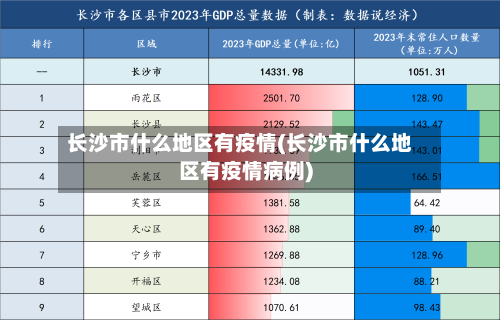 长沙市什么地区有疫情(长沙市什么地区有疫情病例)