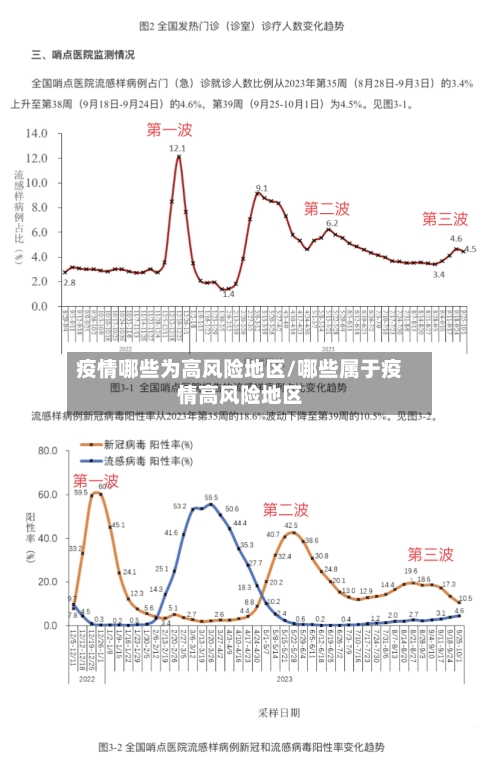 疫情哪些为高风险地区/哪些属于疫情高风险地区