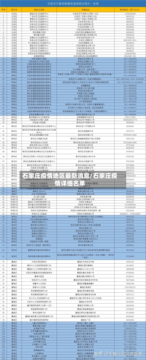 石家庄疫情地区最新消息/石家庄疫情详细名单