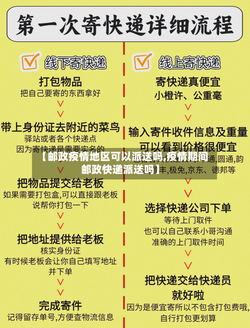 【邮政疫情地区可以派送吗,疫情期间邮政快递派送吗】