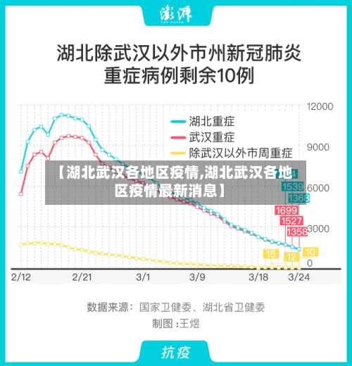 【湖北武汉各地区疫情,湖北武汉各地区疫情最新消息】
