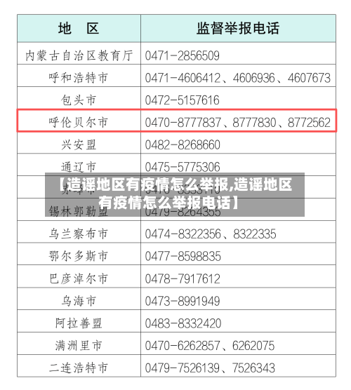 【造谣地区有疫情怎么举报,造谣地区有疫情怎么举报电话】