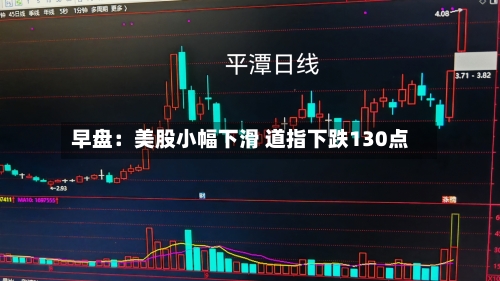 早盘:美股小幅下滑 道指下跌130点-第1张图片
