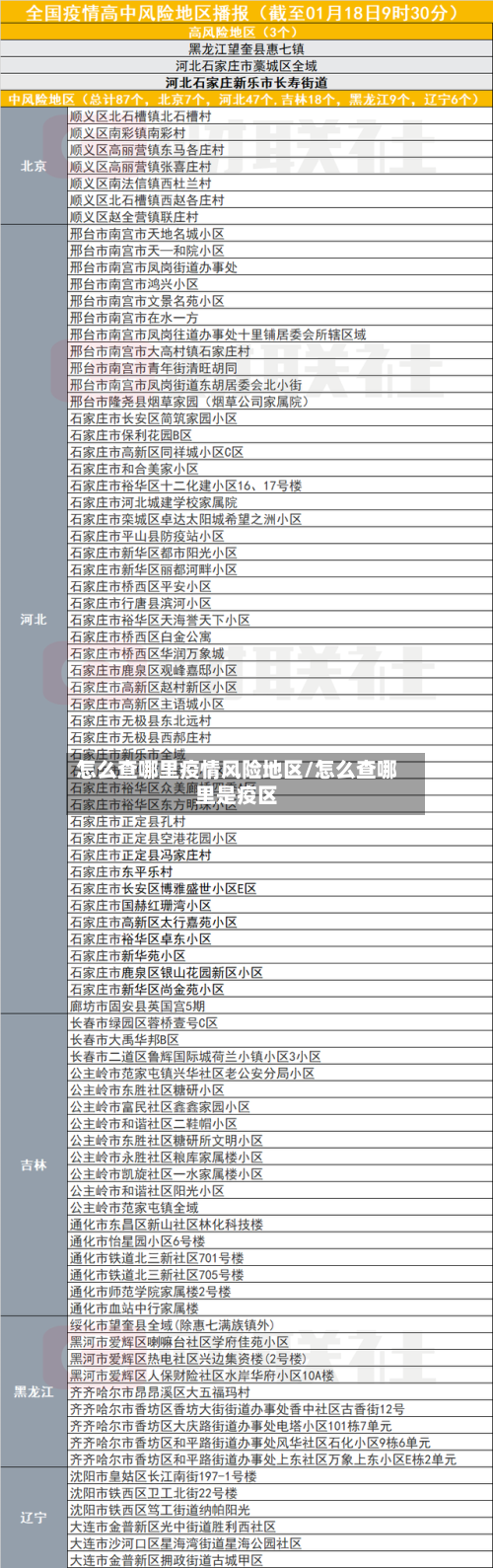 怎么查哪里疫情风险地区/怎么查哪里是疫区