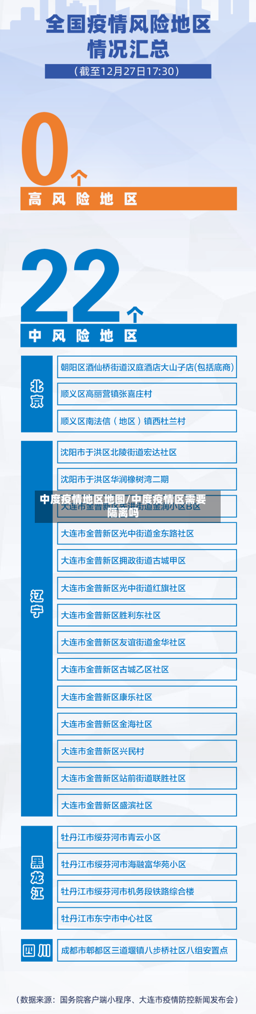 中度疫情地区地图/中度疫情区需要隔离吗