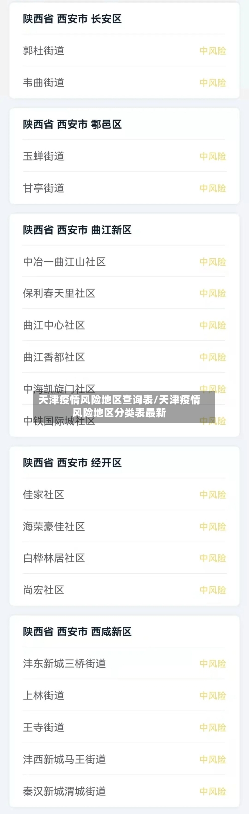天津疫情风险地区查询表/天津疫情风险地区分类表最新