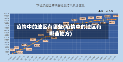 疫情中的地区有哪些(疫情中的地区有哪些地方)