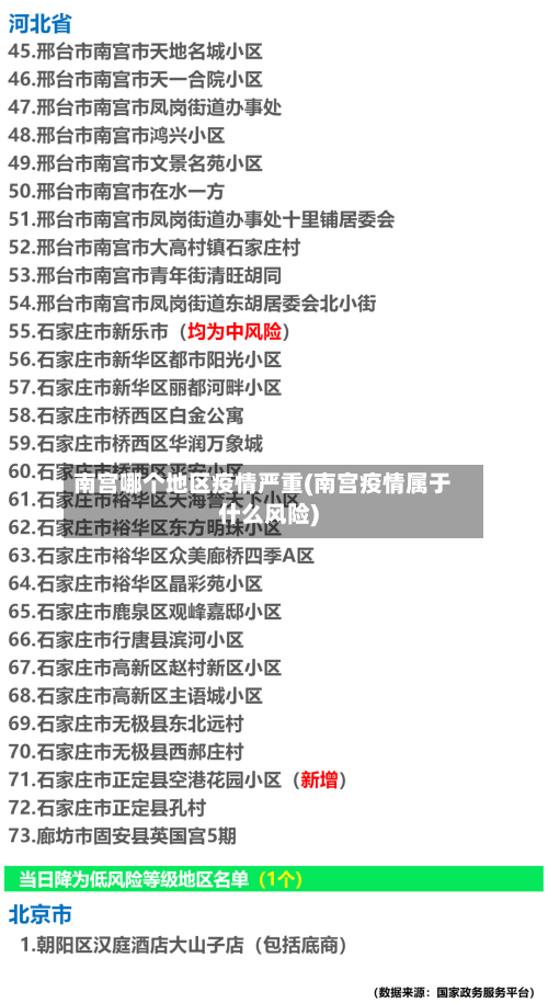 南宫哪个地区疫情严重(南宫疫情属于什么风险)