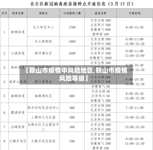 【鞍山市疫情中风险地区,鞍山市疫情风险等级】