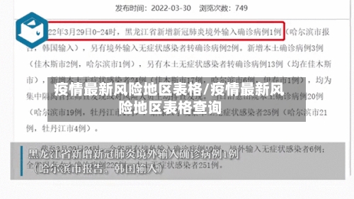 疫情最新风险地区表格/疫情最新风险地区表格查询