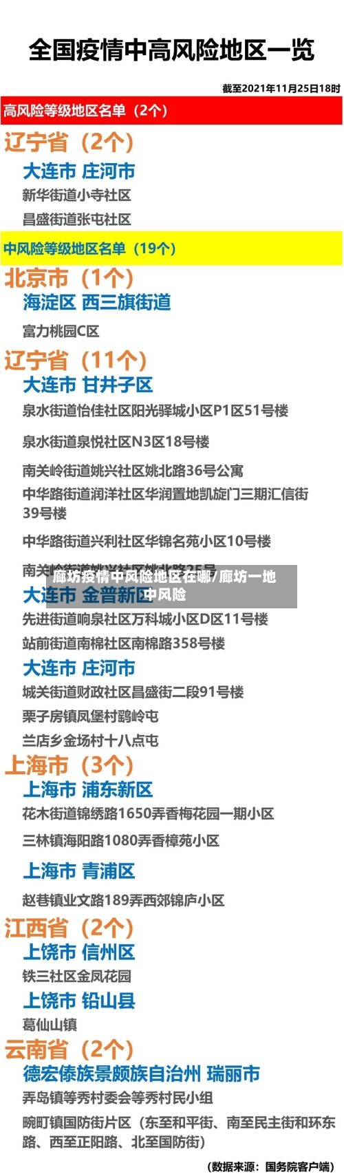 廊坊疫情中风险地区在哪/廊坊一地中风险