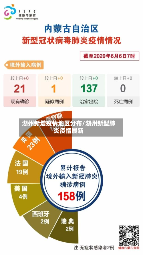 湖州新增疫情地区分布/湖州新型肺炎疫情最新