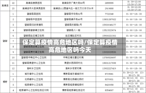 保定算疫情高危地区吗/保定算疫情高危地区吗今天