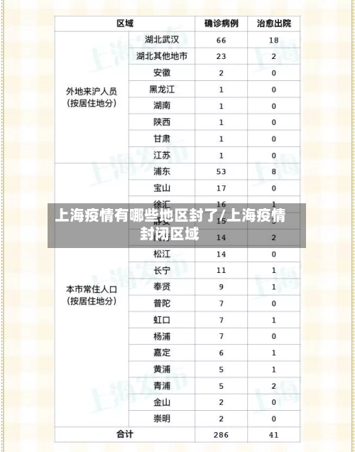 上海疫情有哪些地区封了/上海疫情封闭区域
