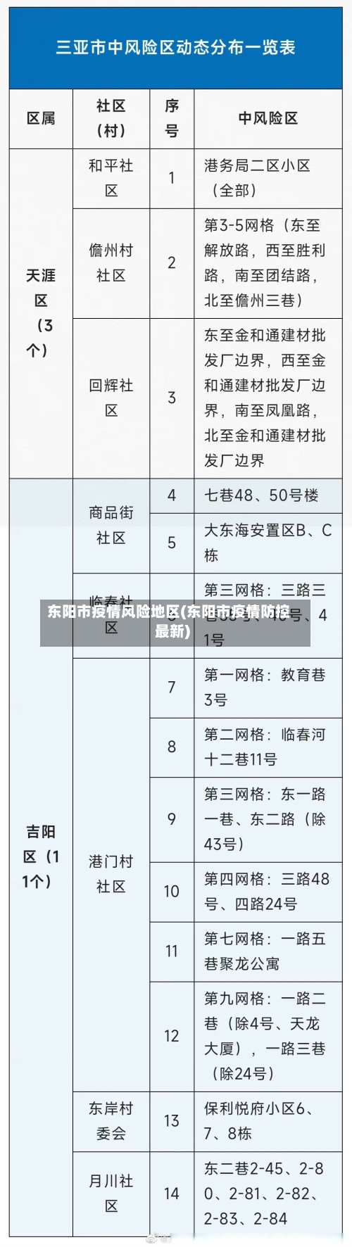 东阳市疫情风险地区(东阳市疫情防控最新)