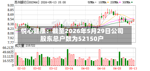 悦心健康：截至2026年5月29日公司股东总户数为52150户