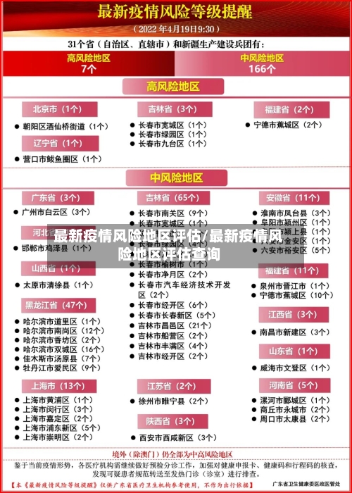 最新疫情风险地区评估/最新疫情风险地区评估查询