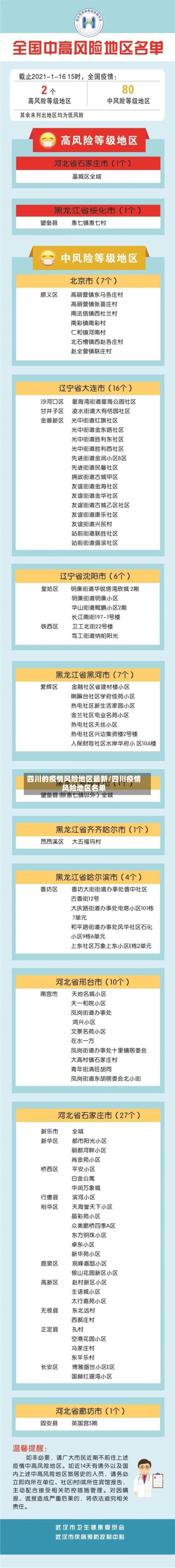 四川的疫情风险地区最新/四川疫情风险地区名单