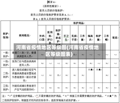 河南省疫情地区等级图(河南省疫情地区等级图表)