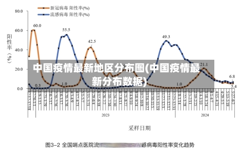 中国疫情最新地区分布图(中国疫情最新分布数据)
