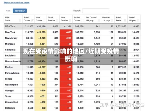 现在受疫情影响的地区/近期受疫情影响
