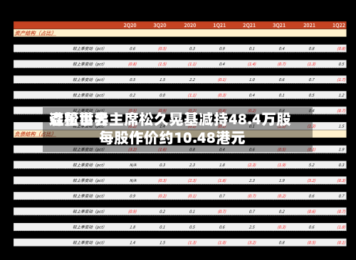 森松世界遭董事会主席松久晃基减持48.4万股 每股作价约10.48港元