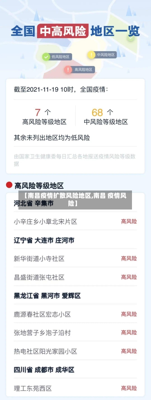 【南昌疫情扩散风险地区,南昌 疫情风险】