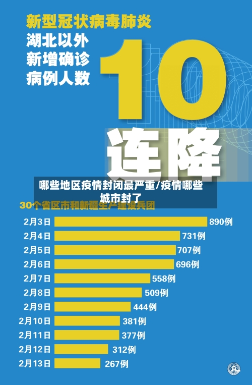 哪些地区疫情封闭最严重/疫情哪些城市封了