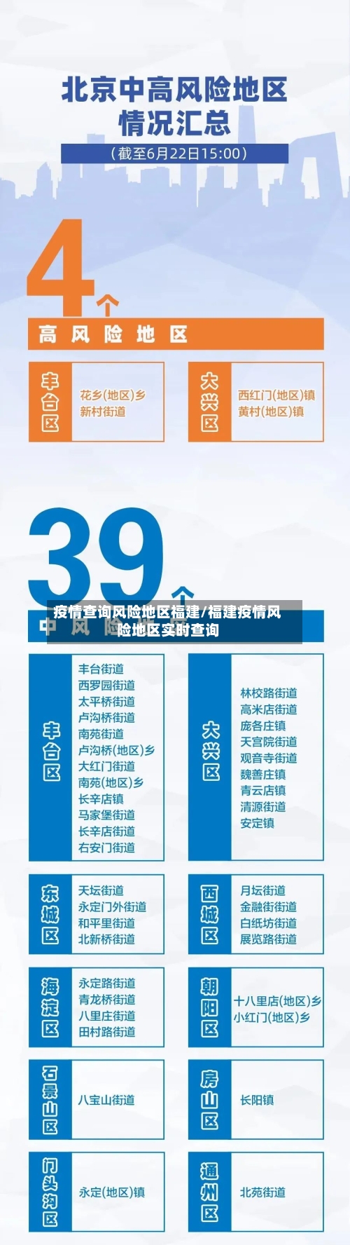 疫情查询风险地区福建/福建疫情风险地区实时查询