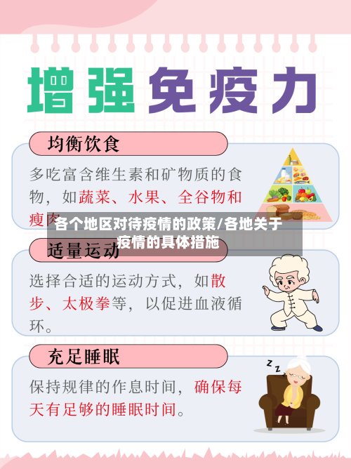 各个地区对待疫情的政策/各地关于疫情的具体措施