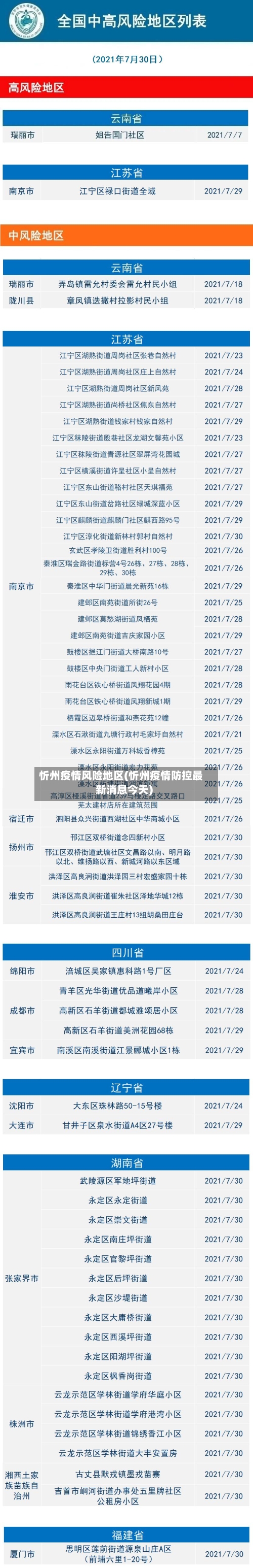 忻州疫情风险地区(忻州疫情防控最新消息今天)