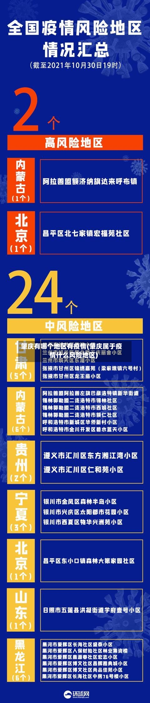 肇庆有哪个地区有疫情(肇庆属于疫情什么风险地区)