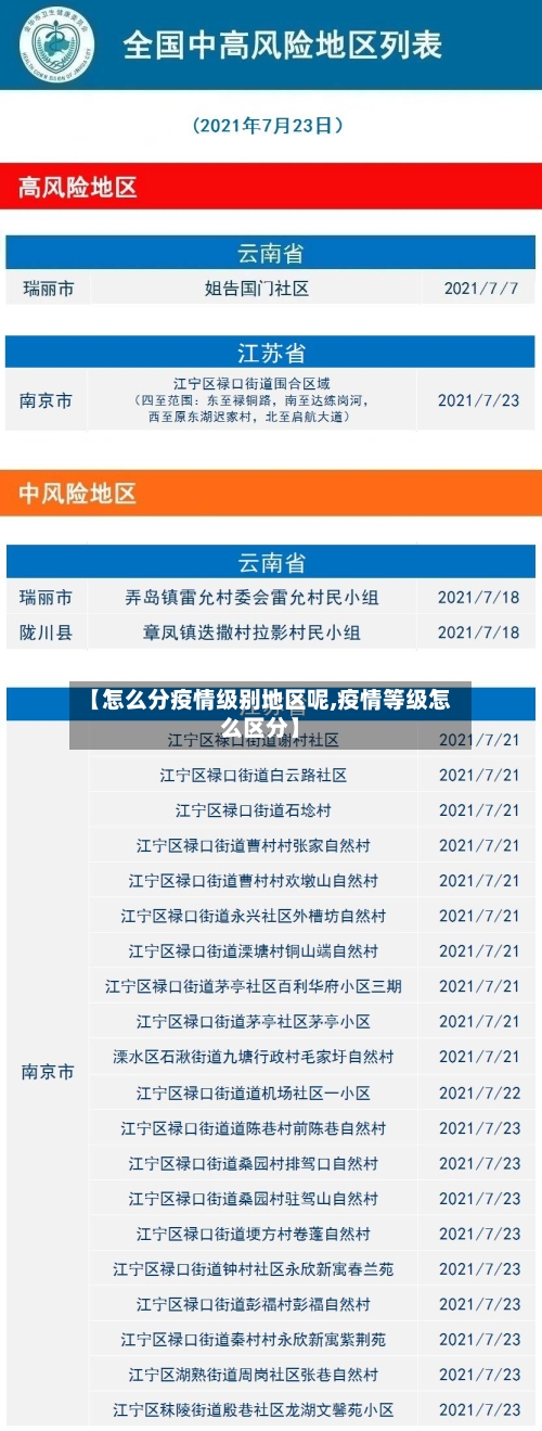 【怎么分疫情级别地区呢,疫情等级怎么区分】