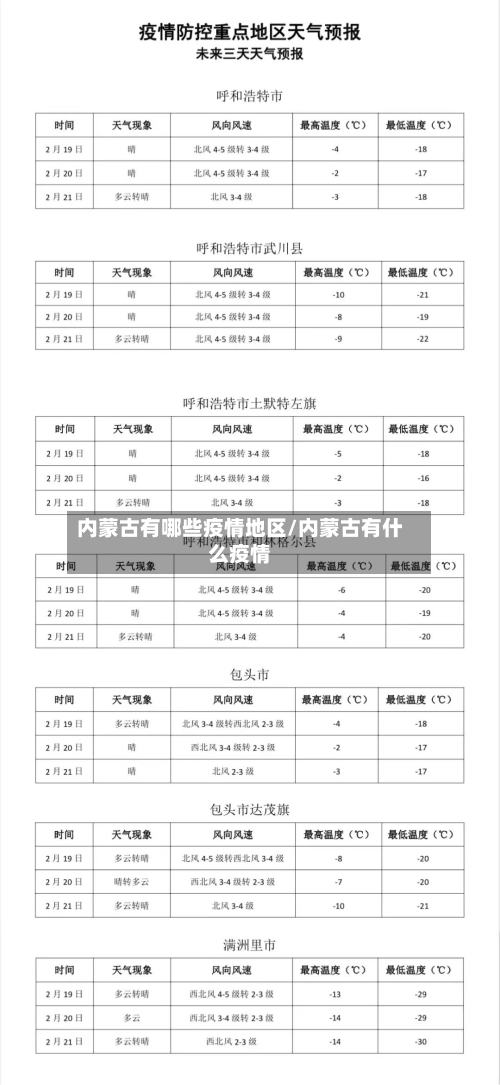内蒙古有哪些疫情地区/内蒙古有什么疫情